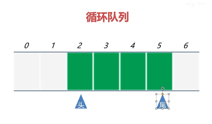 webserver预备知识学习