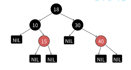 红黑树的实现