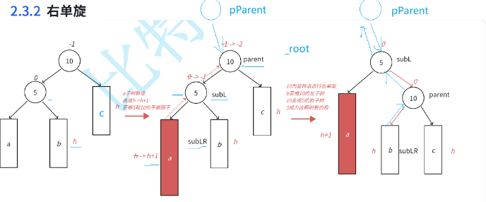 平衡二叉搜索树（AVL）