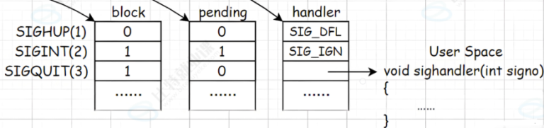 linux进程信号（2）