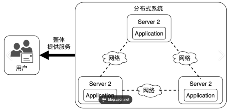 浅谈分布式系统