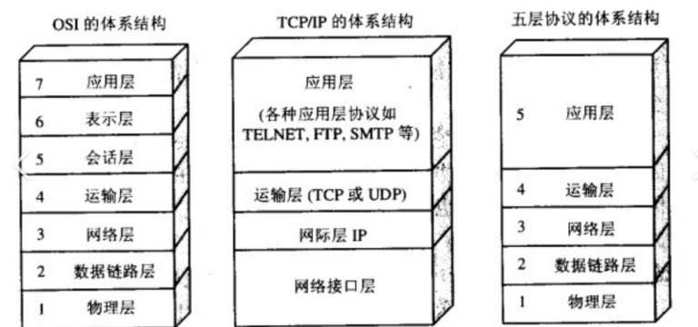 详解tcp通信